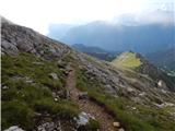 Passo di Costalunga / Karerpass - Cima Latemar / Latemarspitze